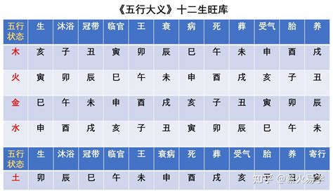 12天干地支|十二天干地支对照表 十天干和十二地支详解